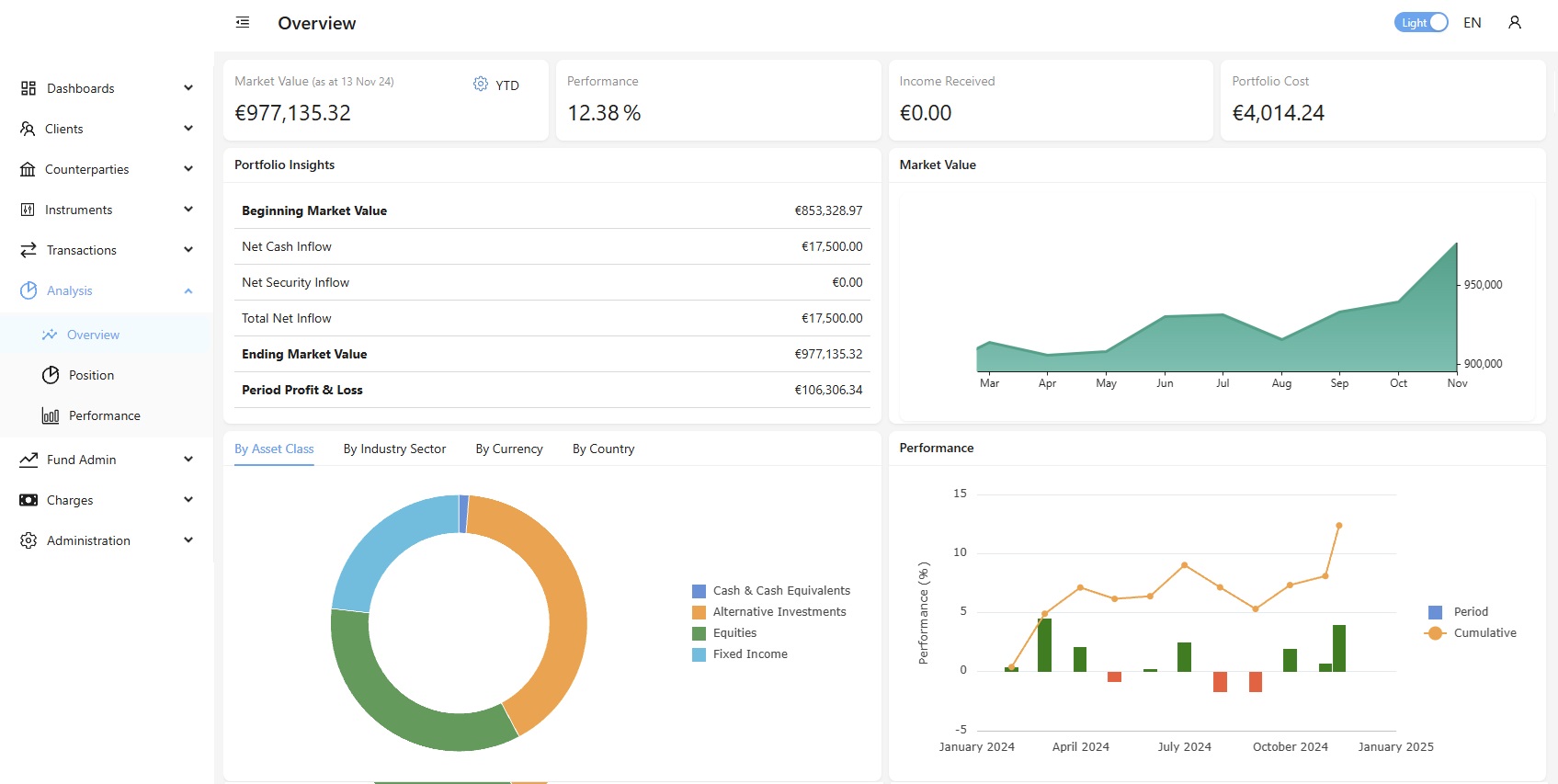 An intuitive Wealth administration platform