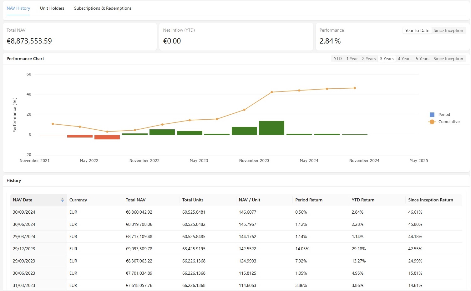 Fund Analytics