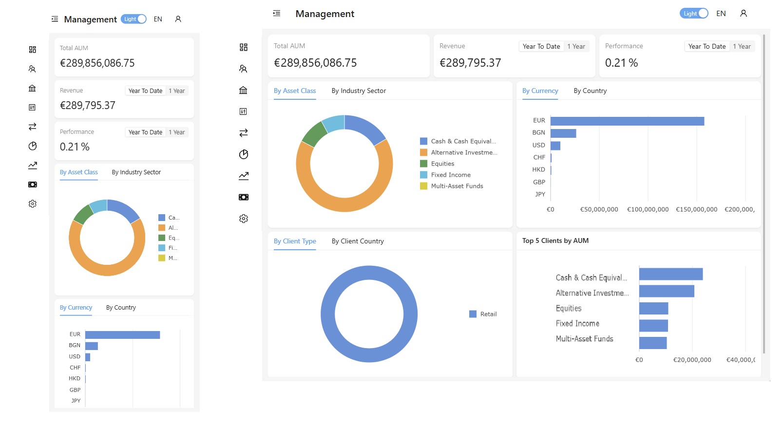 State of the art platform