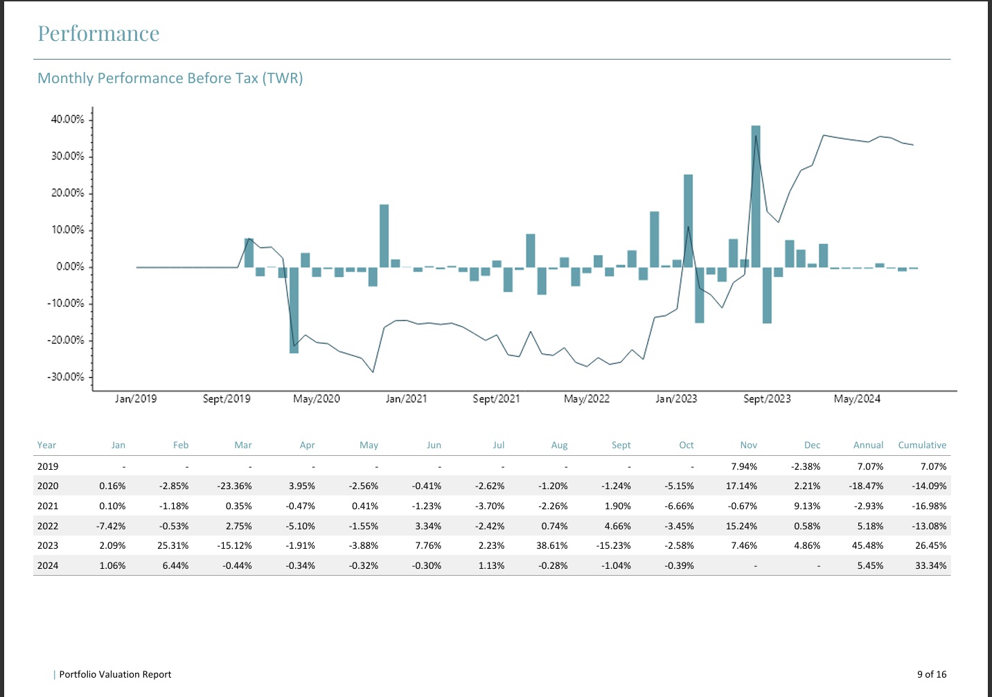 Reports & Statements